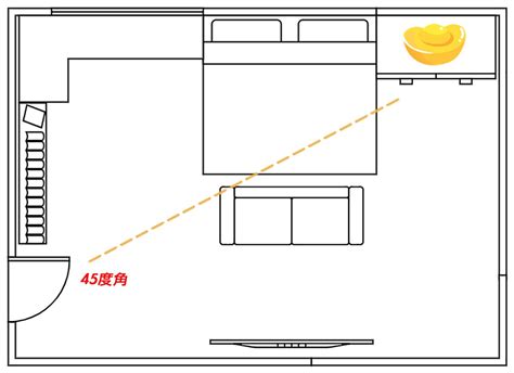 房間財位方向